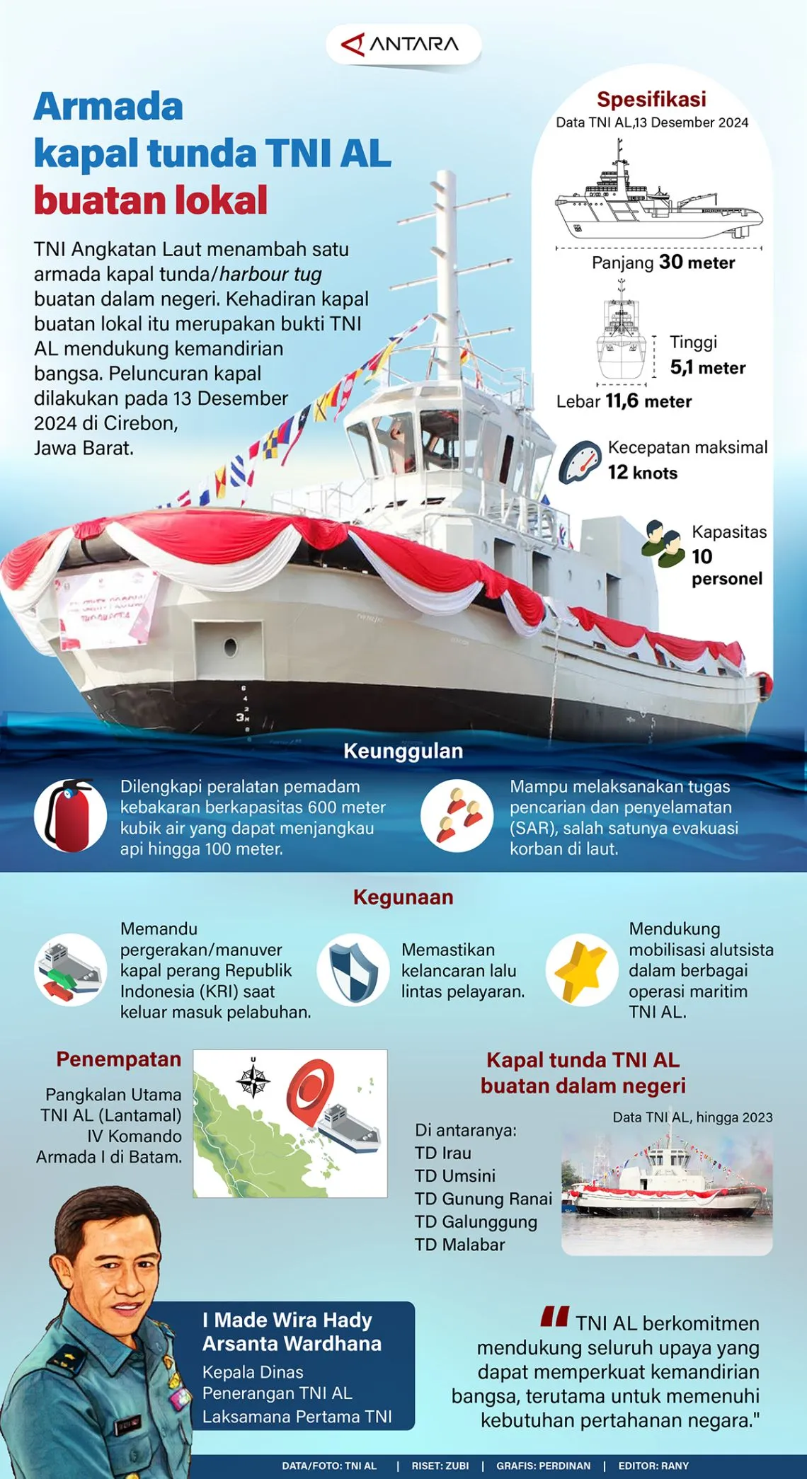 Armada kapal tunda TNI AL buatan lokal