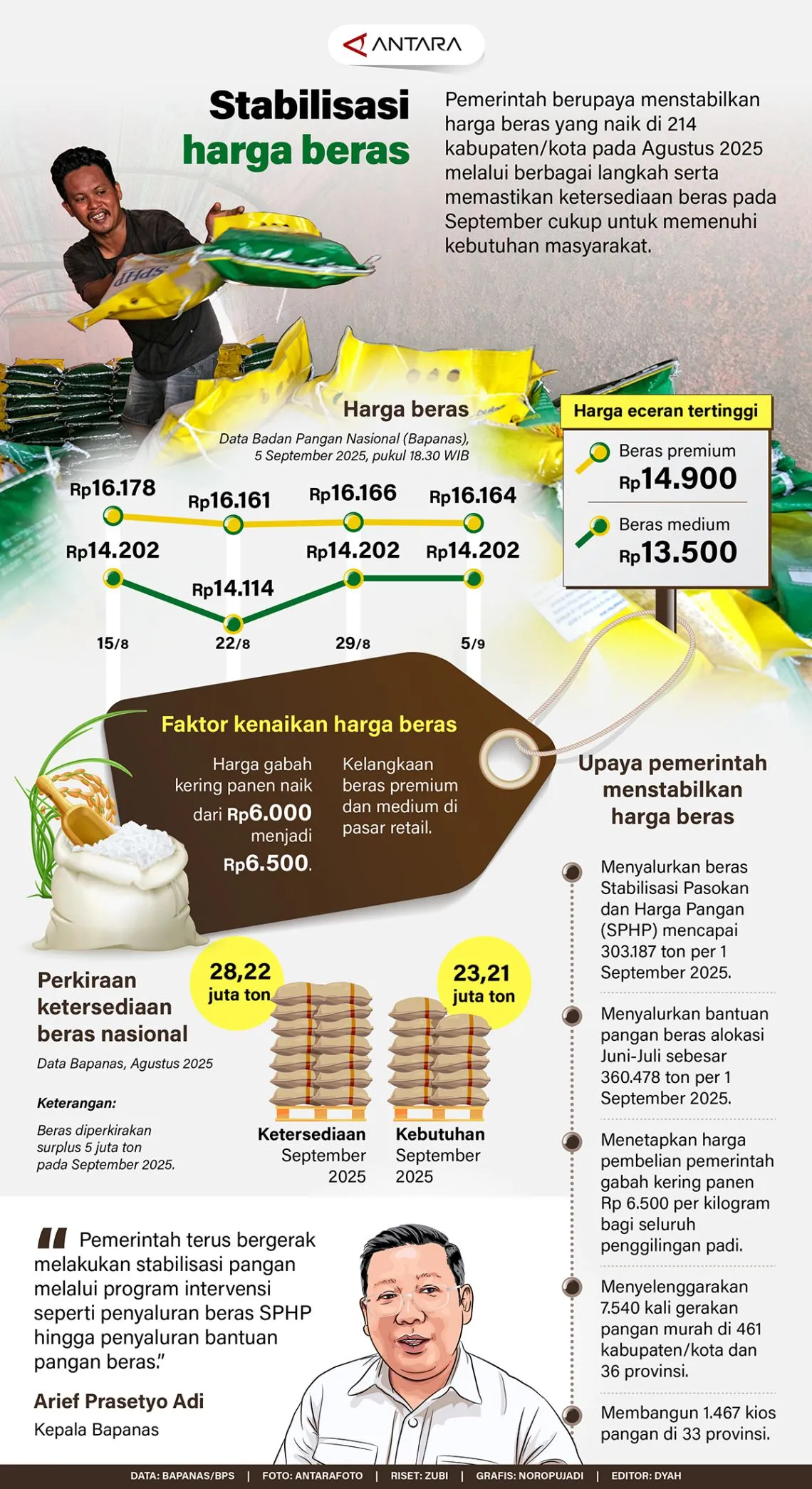 Stabilisasi harga beras