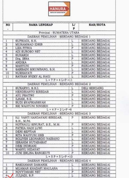 Kades Aktif Terdaftar Di DCT KPUD Sergai