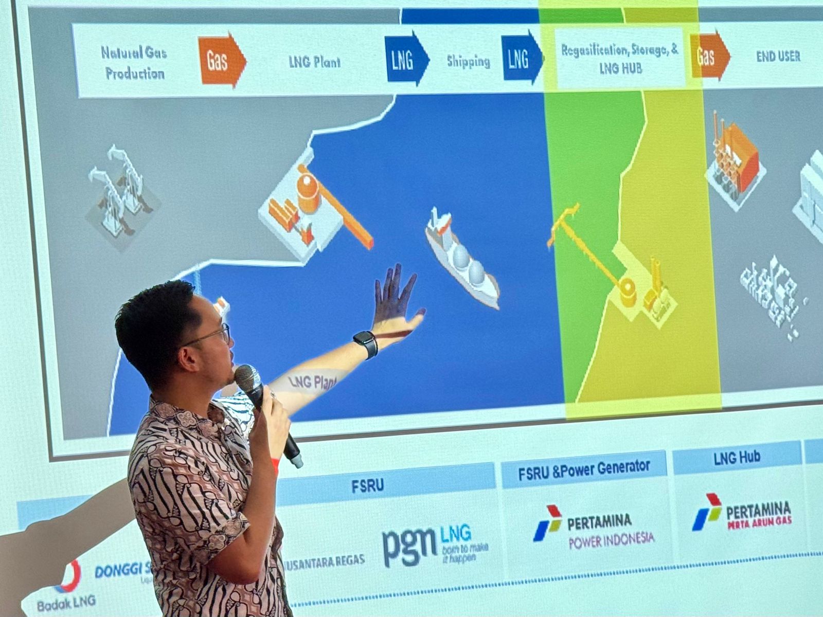Andaman Blok Gas Raksasa Dunia Di Aceh