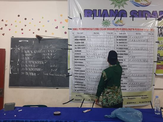 Asmen Dan Rosnah Damanik Terpilih Ketua PD Muhammadiyah Dan Aisyiyah Simalungun
