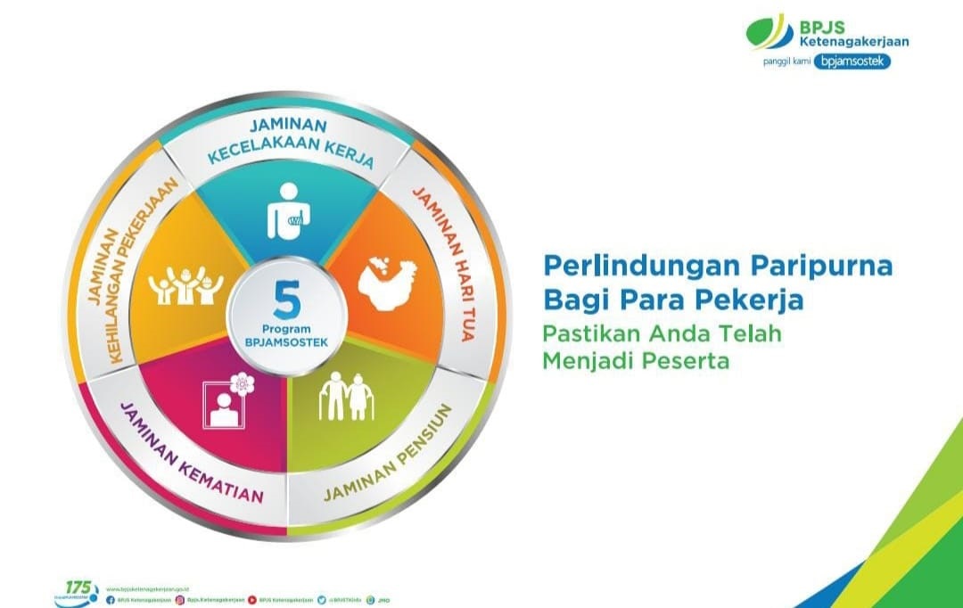 BPJS Ketenagakerjaan Berikan Perlindungan Dasar Melalui JKK Dan JKM