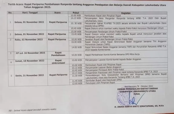 Paripurna R-APBD 2023, Berpeluang Ditunda