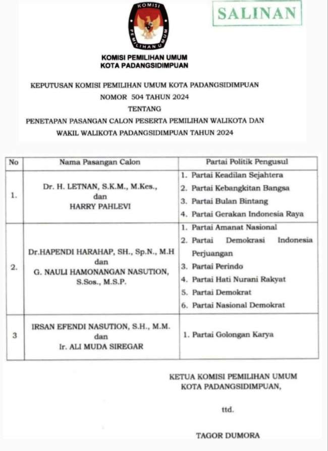 KPU Sidimpuan Tetapkan 3 Paslon Peserta Pilkada