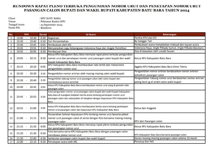 Malam Ini Nomor Urut Paslon Pilbup Batubara Diundi