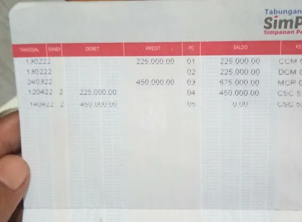 Darah Kadisdik Langkat Mendidih Dengar Kasek Telap Bantuan PIP Siswa Miskin