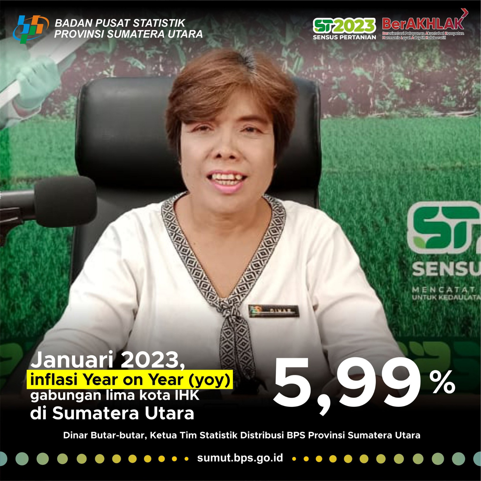 Gabungan Inflasi Sumut Januari 2023 Sebesar 5,99% YoY