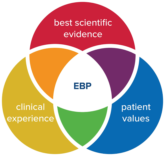 Pengembangan Sistem Aplikasi Online Untuk Penerapan Evidance Based Nursing Practice