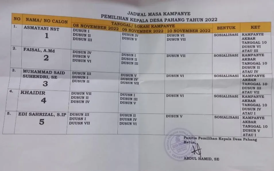 Pilkades Serentak Di Batubara, Panitia Tetapkan Masa Kampanye
