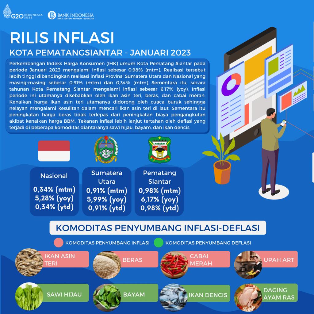 Kpw BI Teuku Munandar: Harga Komoditas Tinggi Andil Inflasi Di Pematangsiantar