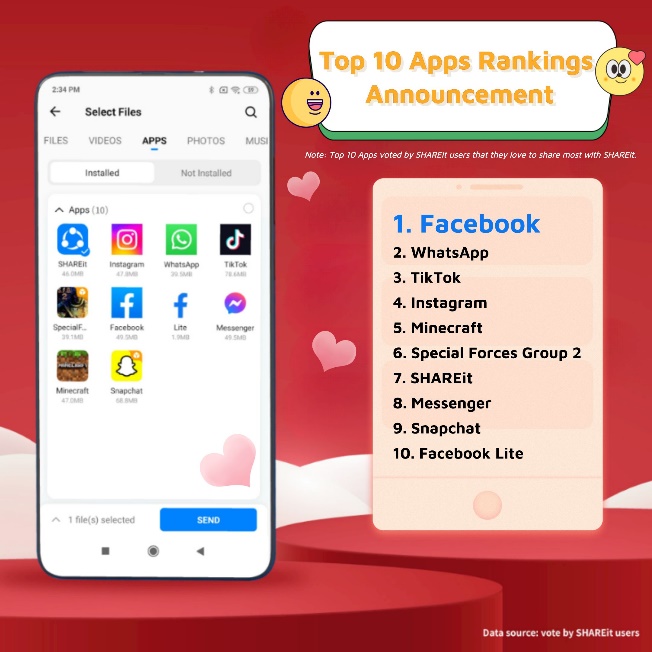 SHAREit Luncurkan Kampanye "To LOVE is to SHARE", Rayakan Kebebasan untuk Berbagi Apps