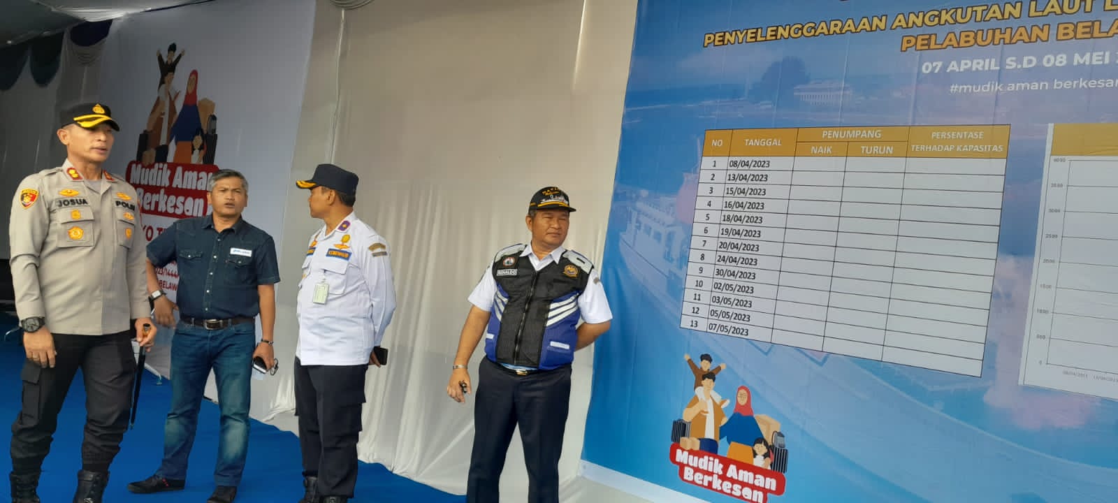 Posko Terpadu Angkutan Laut Lebaran 1444 H, Polres Pelabuhan Belawan Kerahkan Personel Yang Dibutuhkan