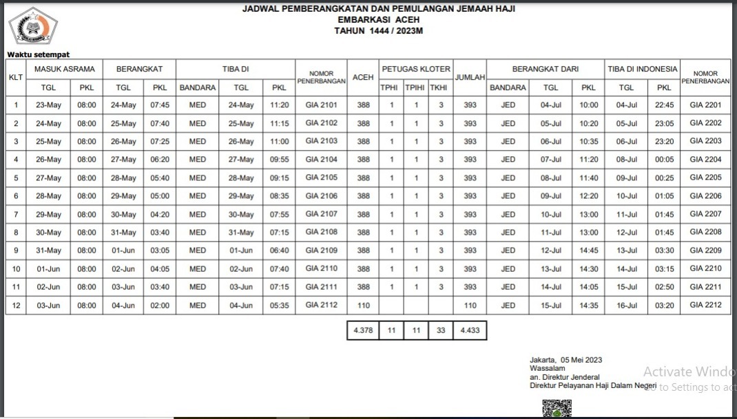 4.378 Jamaah Calhaj Aceh Berangkat Gelombang Pertama