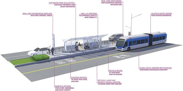 BRT Hadir, Pemko Medan Optimis Urai Kemacetan