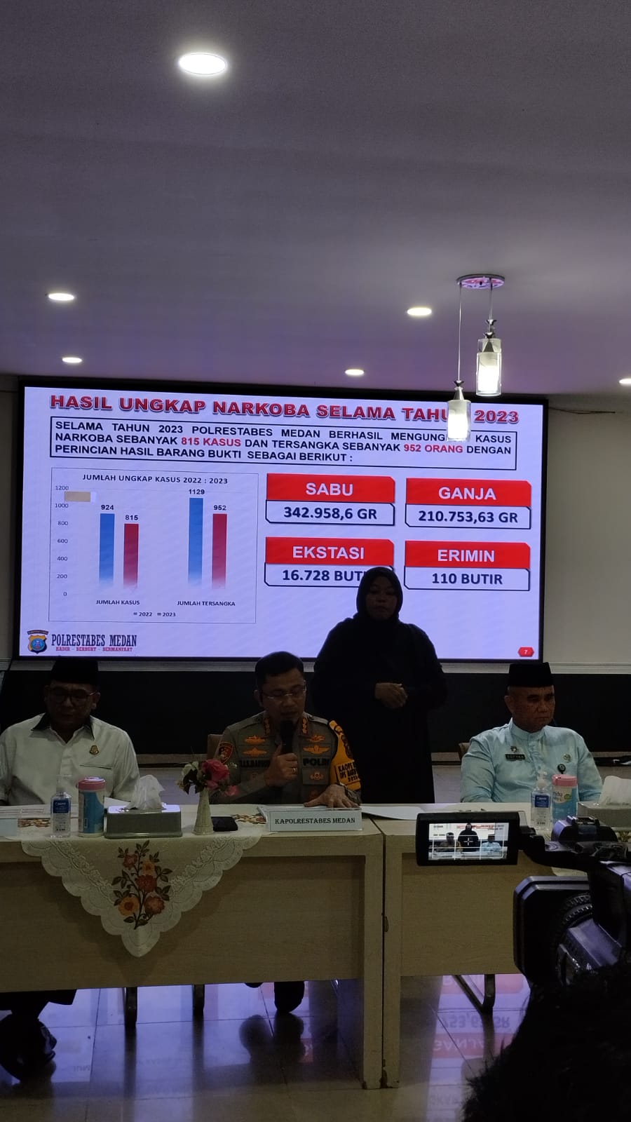 Selama 2023,Polrestabes Ungkap 14 Kasus Menonjol