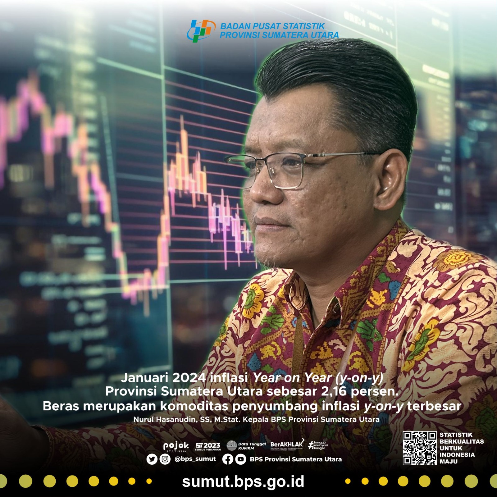 Sumut Inflasi 2,16 Persen Di Januari 2024