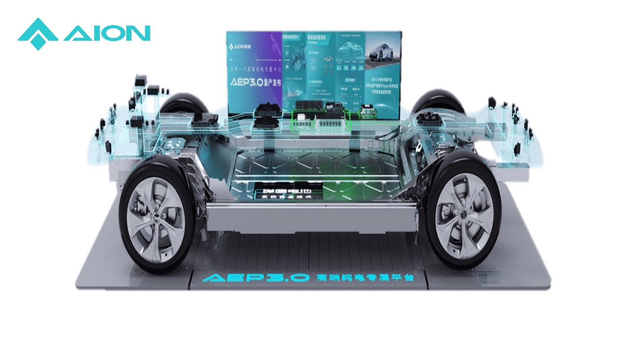Aion Penuhi Kebutuhan Mobil Listrik Berinovasi Mutakhir