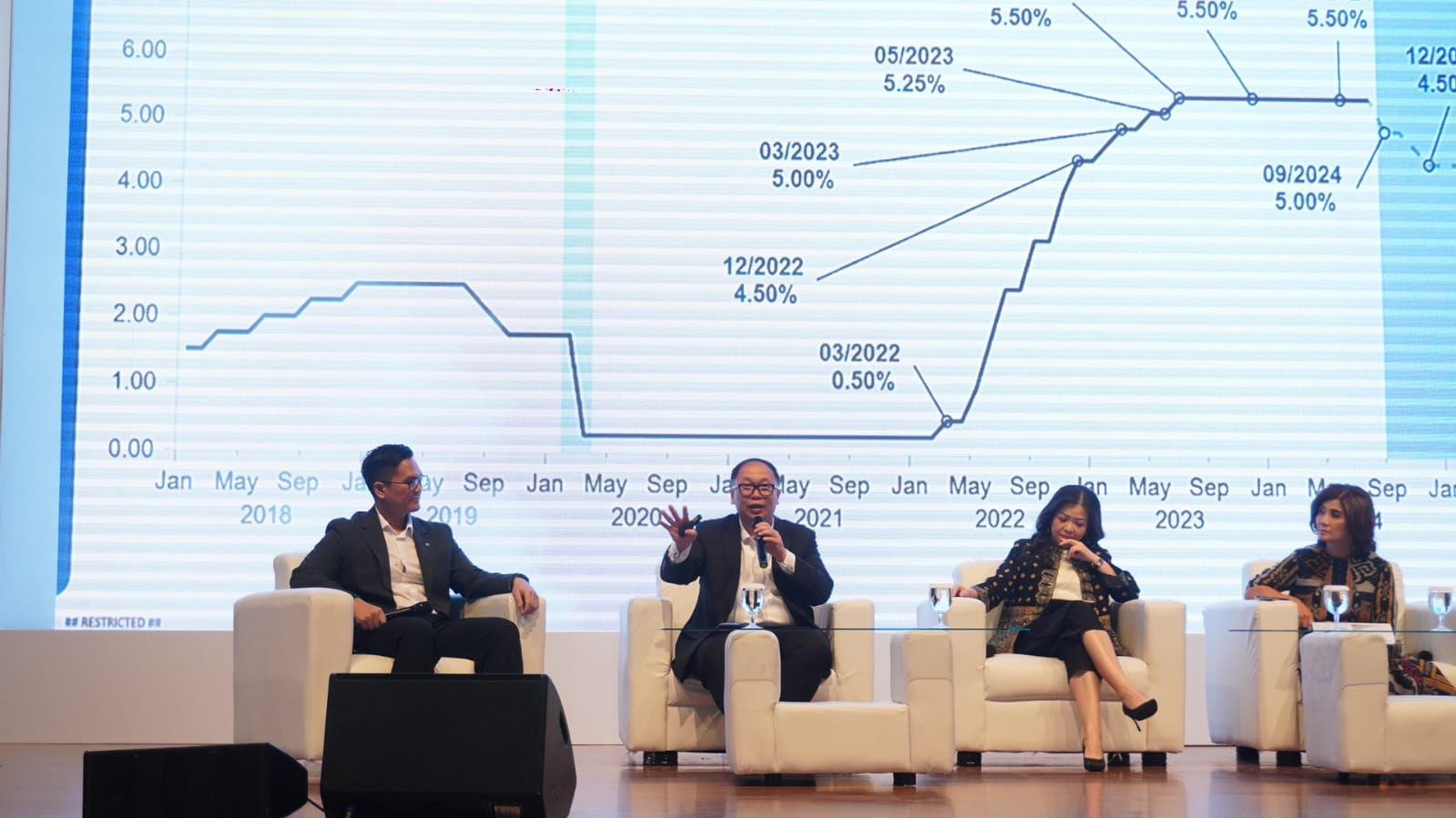UOB Indonesia Bahas Perkembangan Pasar Bersama Nasabah Privilege