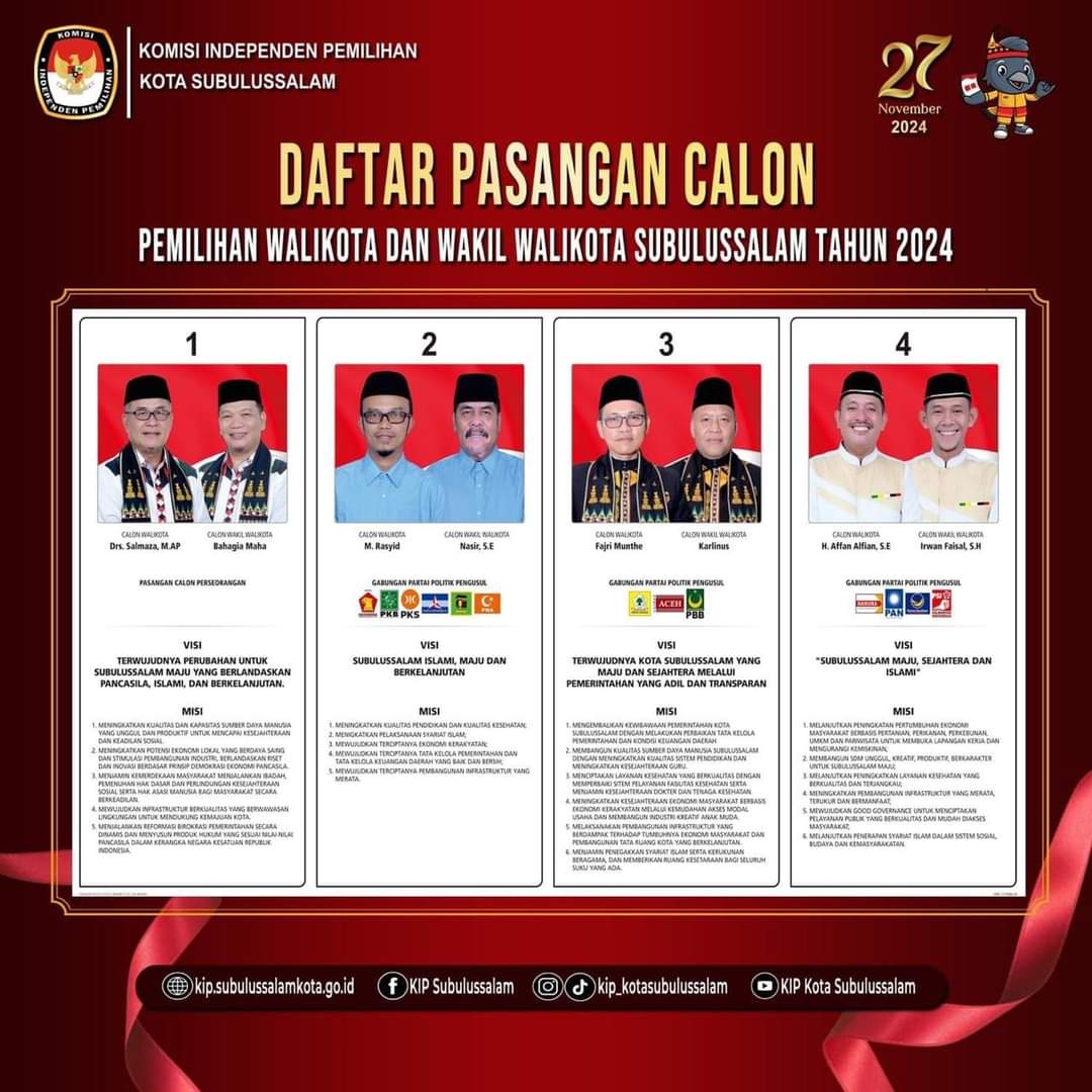Pilkada Subulussalam; Antara Kualitas Dan Kuantitas Paslon Atau Fanatisme Pemilih