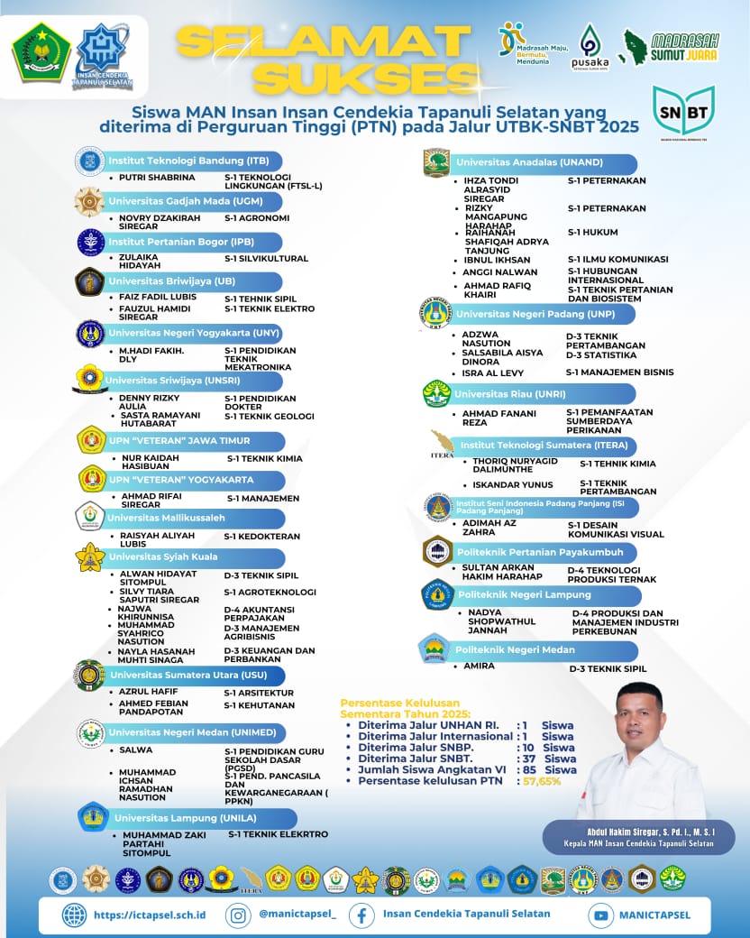 37 Siswa MAN IC Tapsel Lolos Jalur UTBK-SNBT Tahun 2025