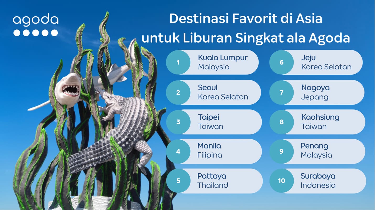 Agoda: Surabaya Masuk 10 DestinasiLiburan Singkat Terbaik Asia