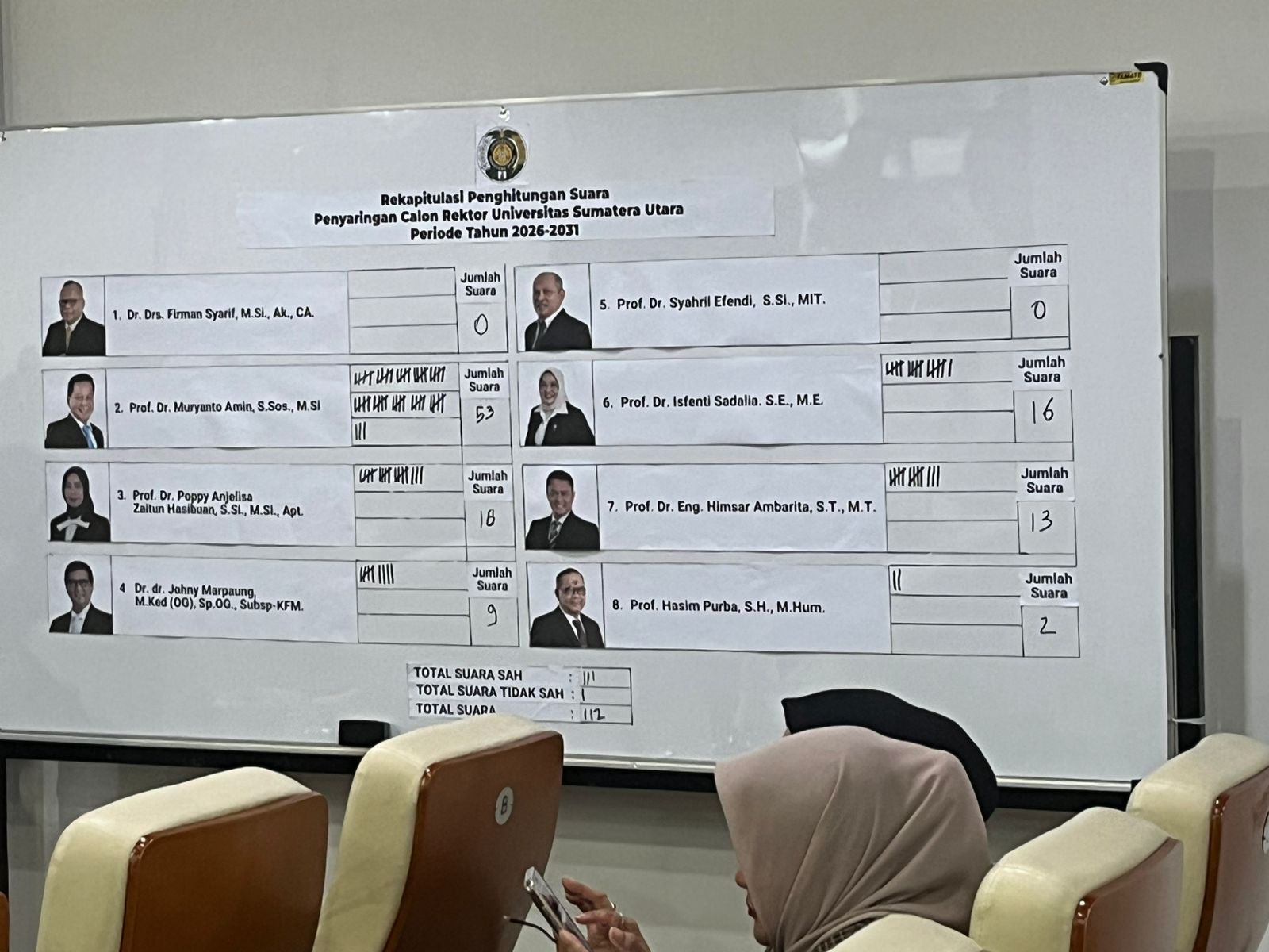 Pemilihan Calon Rektor USU, Prof Muryanto Amin Suara Tertinggi