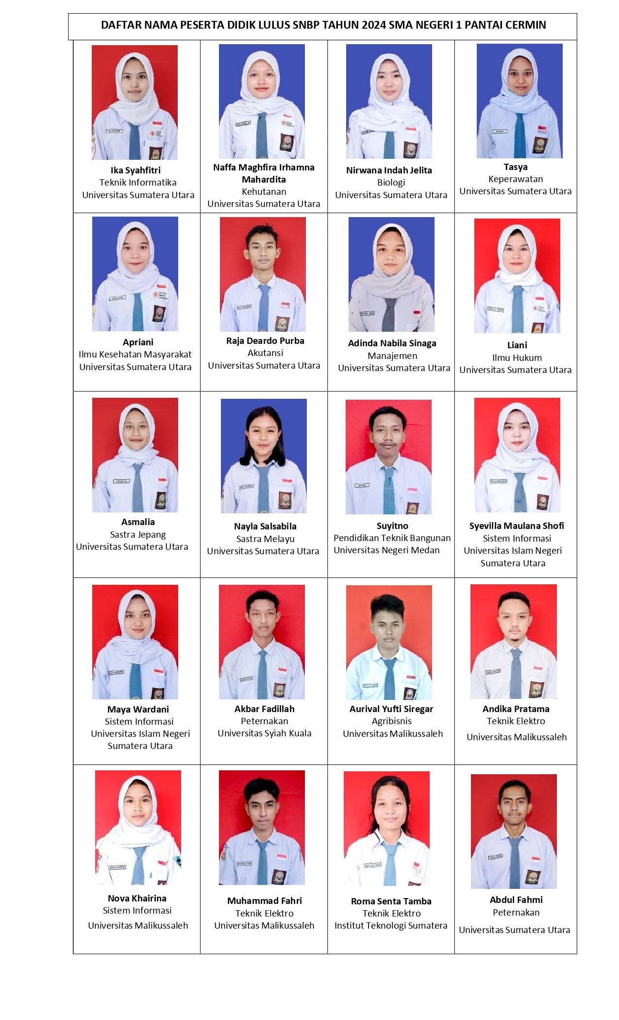 20 Siswa SMAN 1 Pantai Cermin Lulus PTN Jalur SNBP