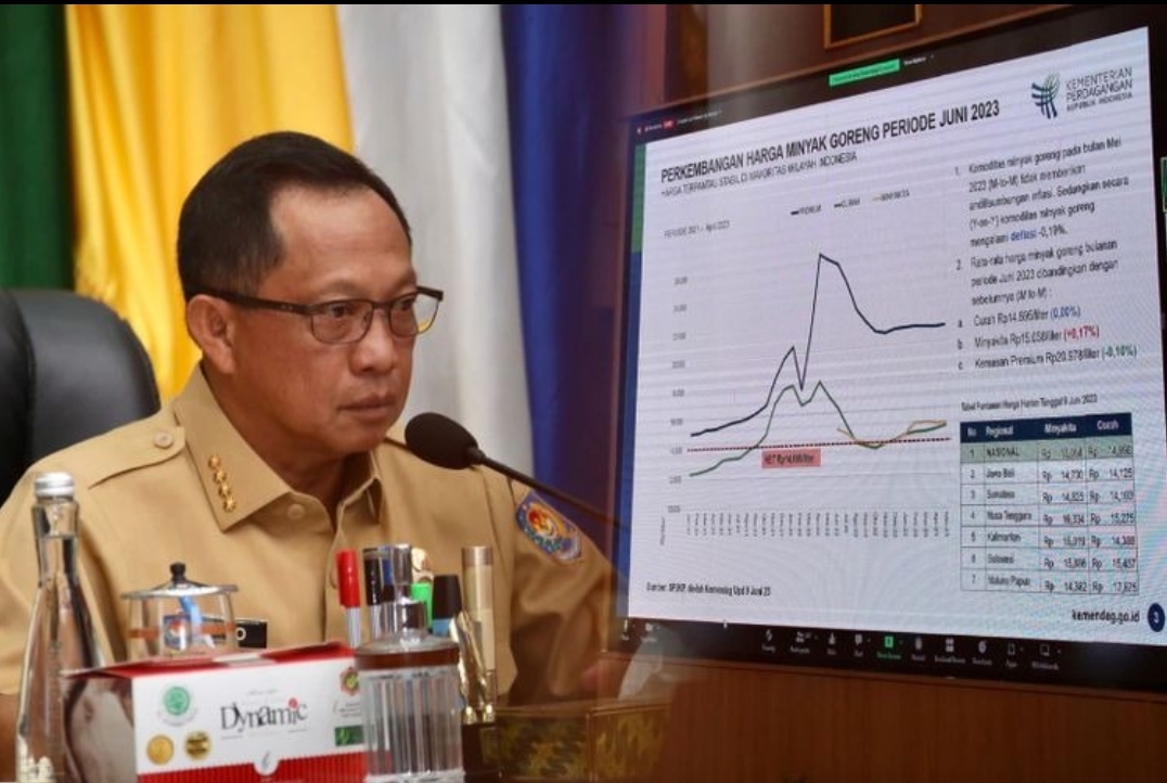Mendagri Tito Puji Daerah yang Berhasil Kendalikan Inflasi