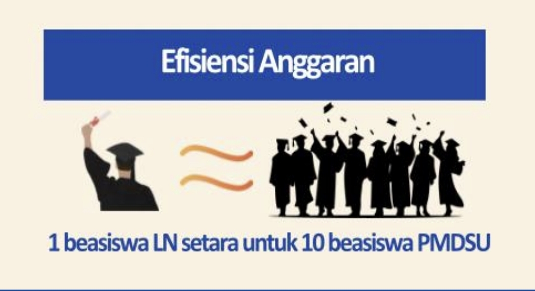 163 Kuota Beasiswa PMDSU Diluncurkan, Ini Syaratnya