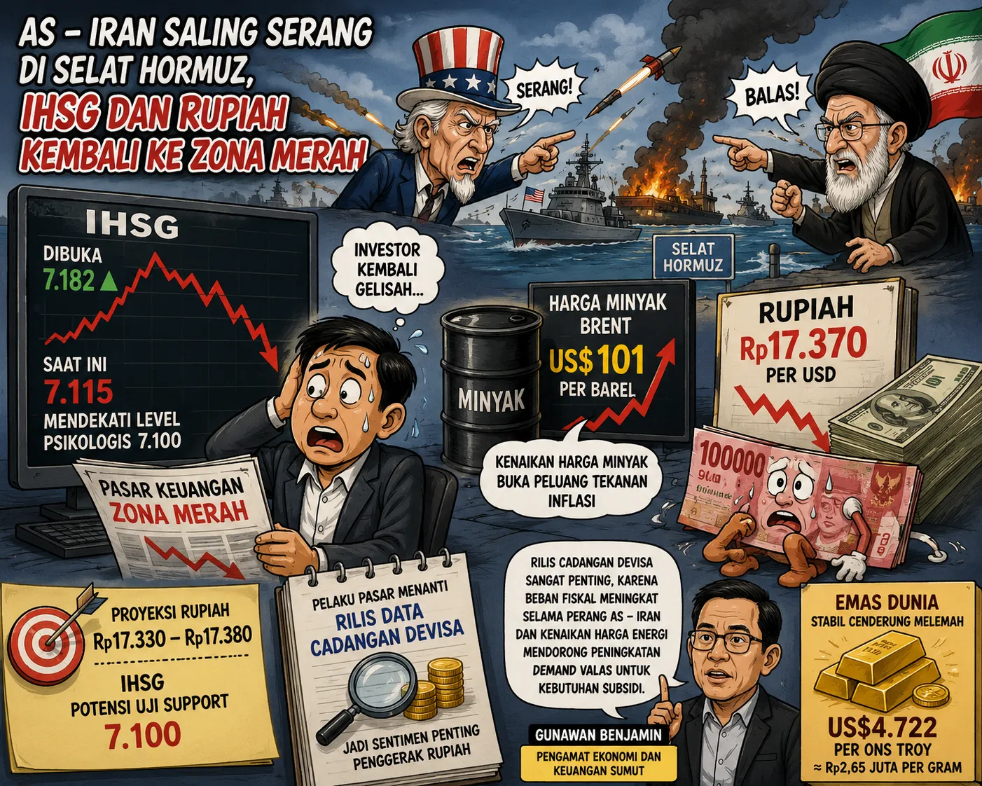 AS-Iran Saling Serang Di Selat Hormuz, IHSG Dan Rupiah Kembali Tertekan