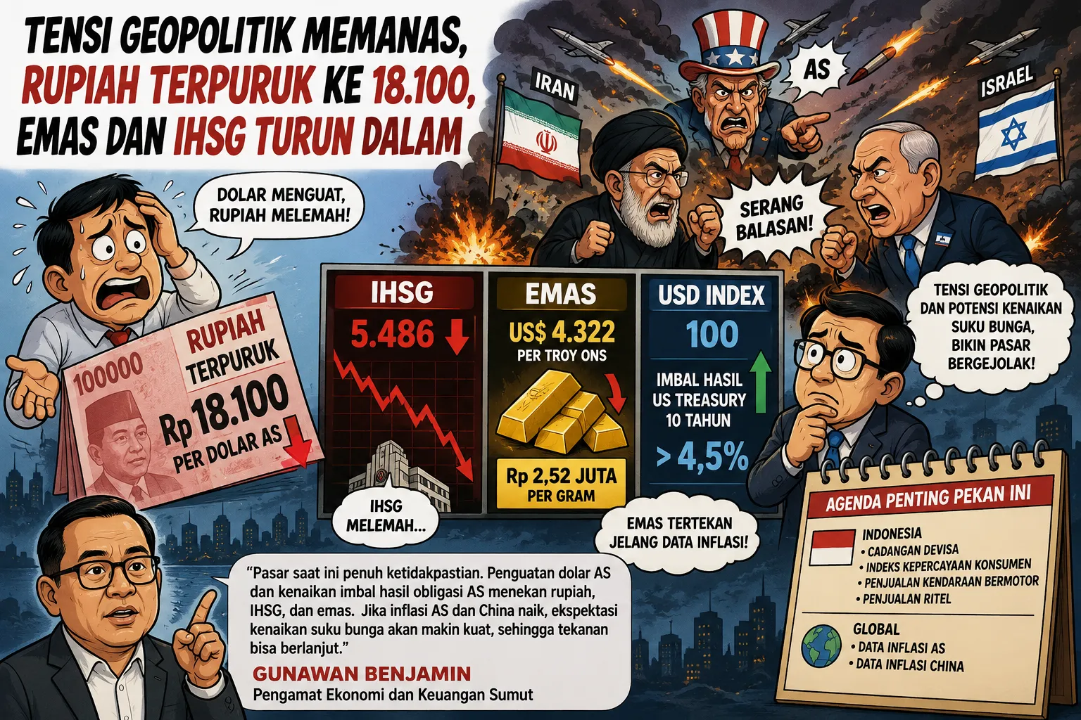 Gejolak Timur Tengah Guncang Pasar, Rupiah Sentuh Rp18.100, IHSG Dan Emas Tertekan