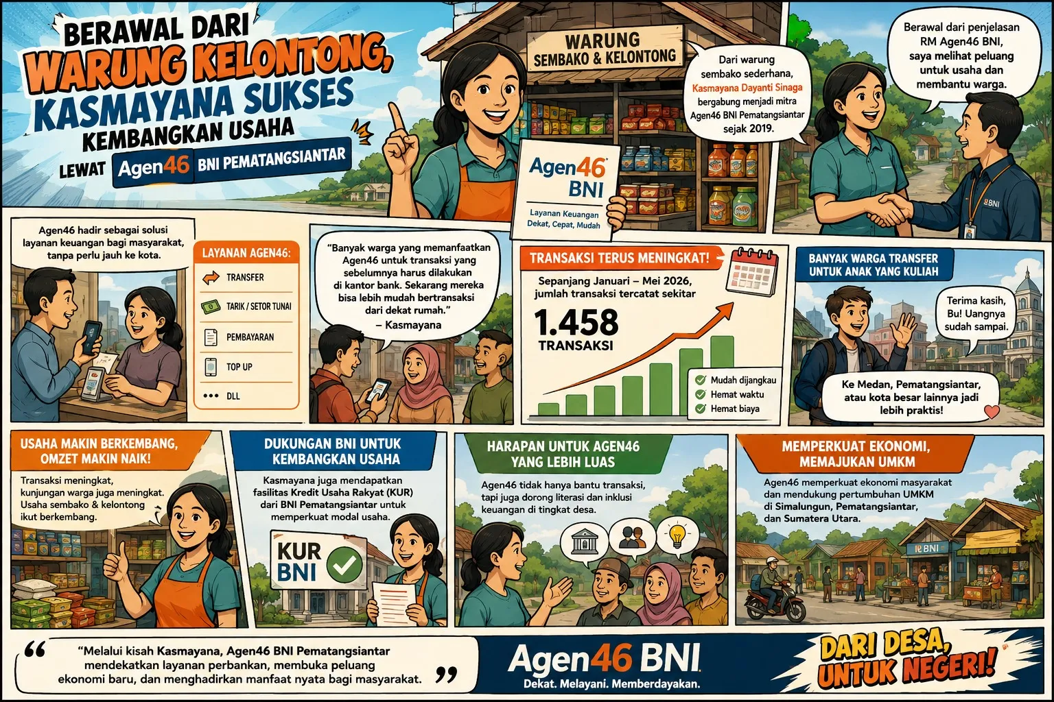 Berkat BNI Pematangsiantar, Warung Kelontong Kasmayana Sukses Jadi Agen46