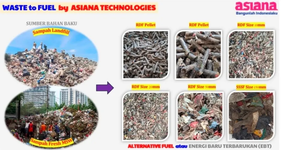 Ubah Sampah Jadi Bahan Bakar Alternatif, Asiana Technologies Kenalkan Teknologi Waste-to-Fuel