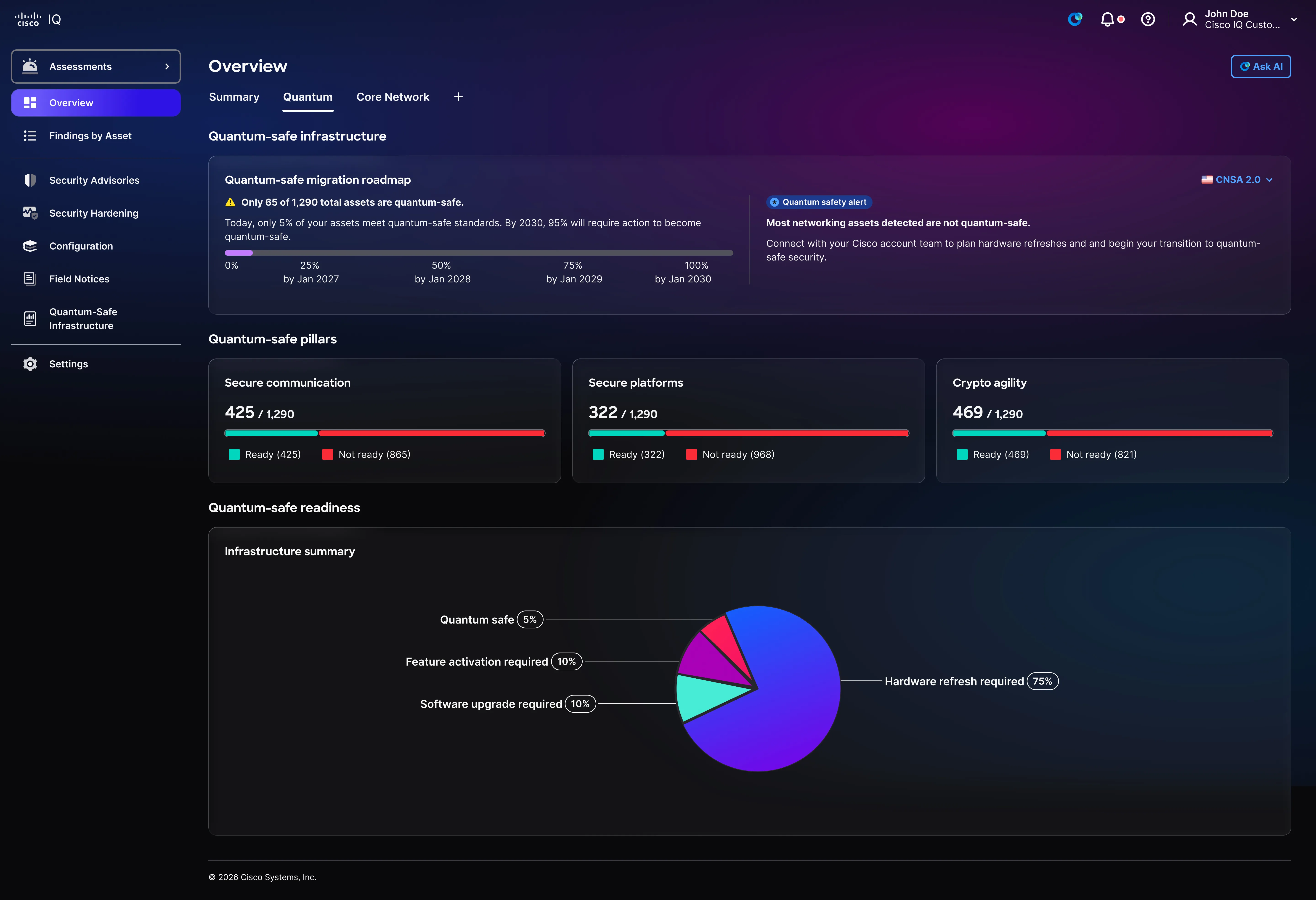 Cisco Umumkan Agentic Platform untuk Mengoperasikan dan Melindungi Infrastruktur IT