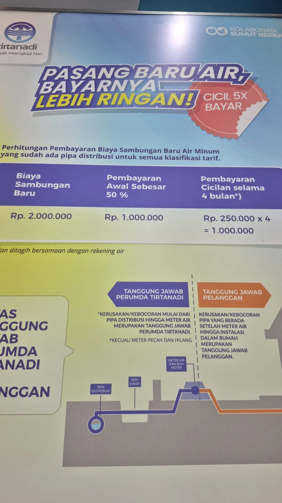Kini Pasang Air Di Perumda Tirtanadi Bisa Dicicil 5 Kali