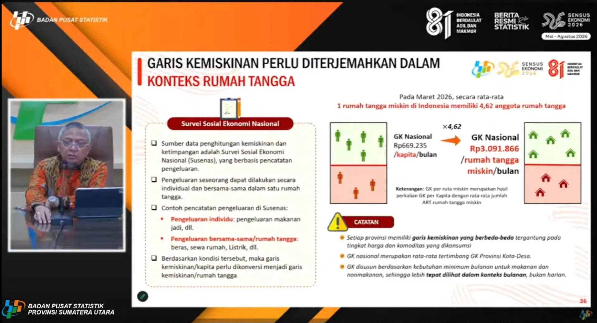 Rumah Tangga Dengan Pengeluaran Di Bawah Rp3,09 Juta Masuk Kategori Miskin