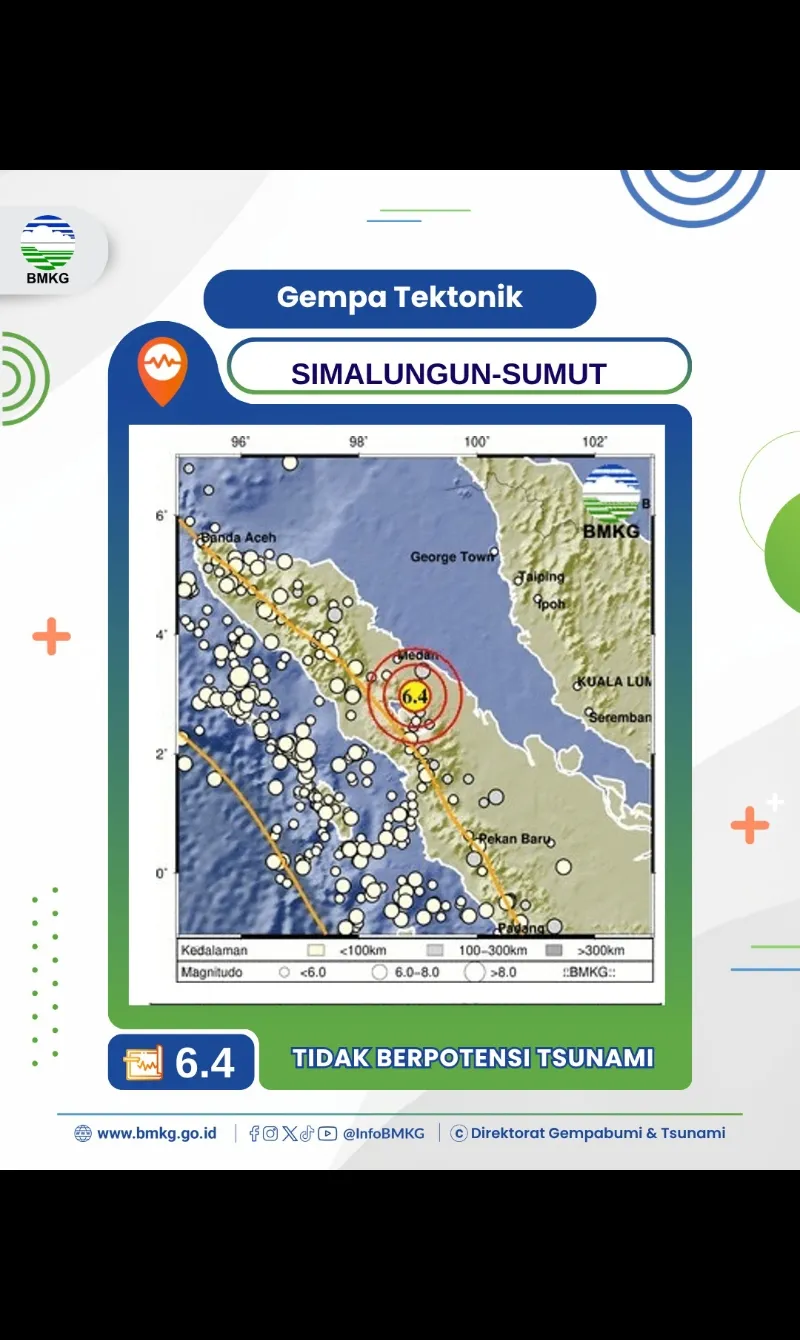 Gempa M 6,4 Guncang Simalungun, Terasa Hingga Aceh dan Tidak Berpotensi Tsunami