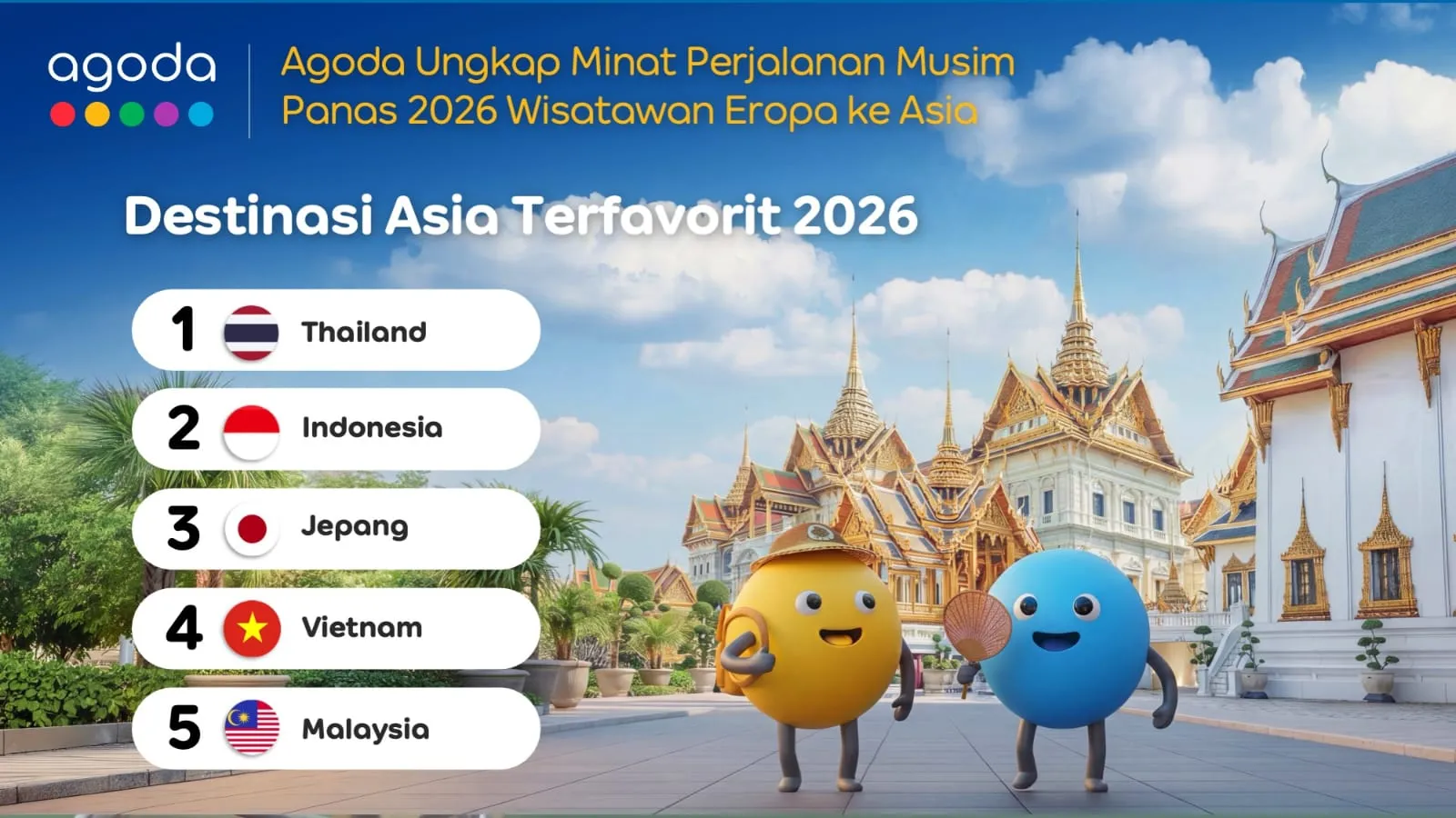 Agoda: Indonesia Naik ke Posisi Dua di Asia untuk Destinasi yang Paling Diminati Wisatawan Eropa pada Liburan Musim Panas 2026