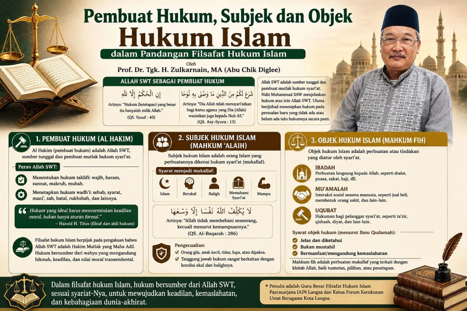 Pembuat Hukum, Subjek dan Objek Hukum Islam dalam Pandangan Filsafat Hukum Islam