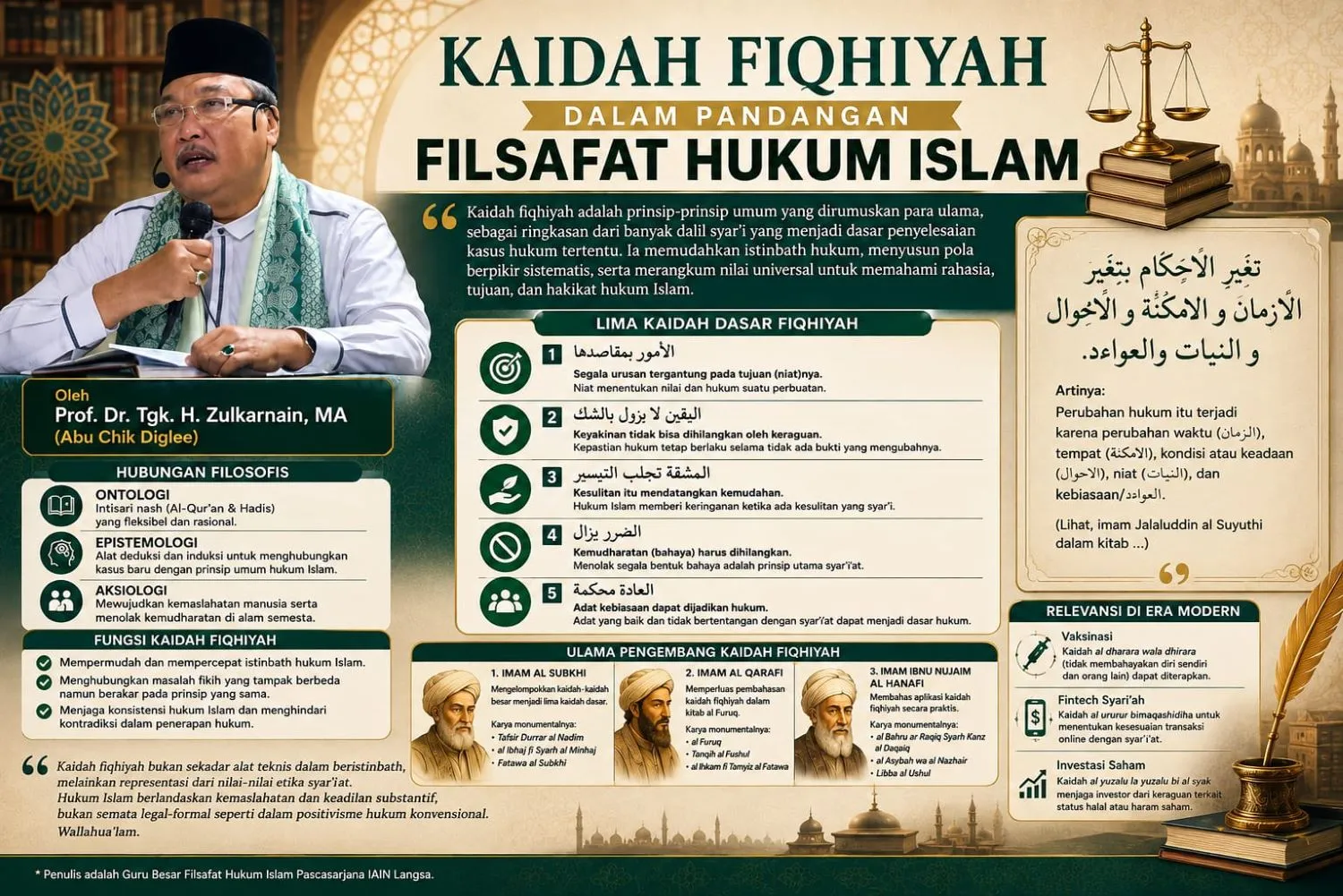 Kaidah Fiqhiyah Dalam Pandangan Filsafat Hukum Islam