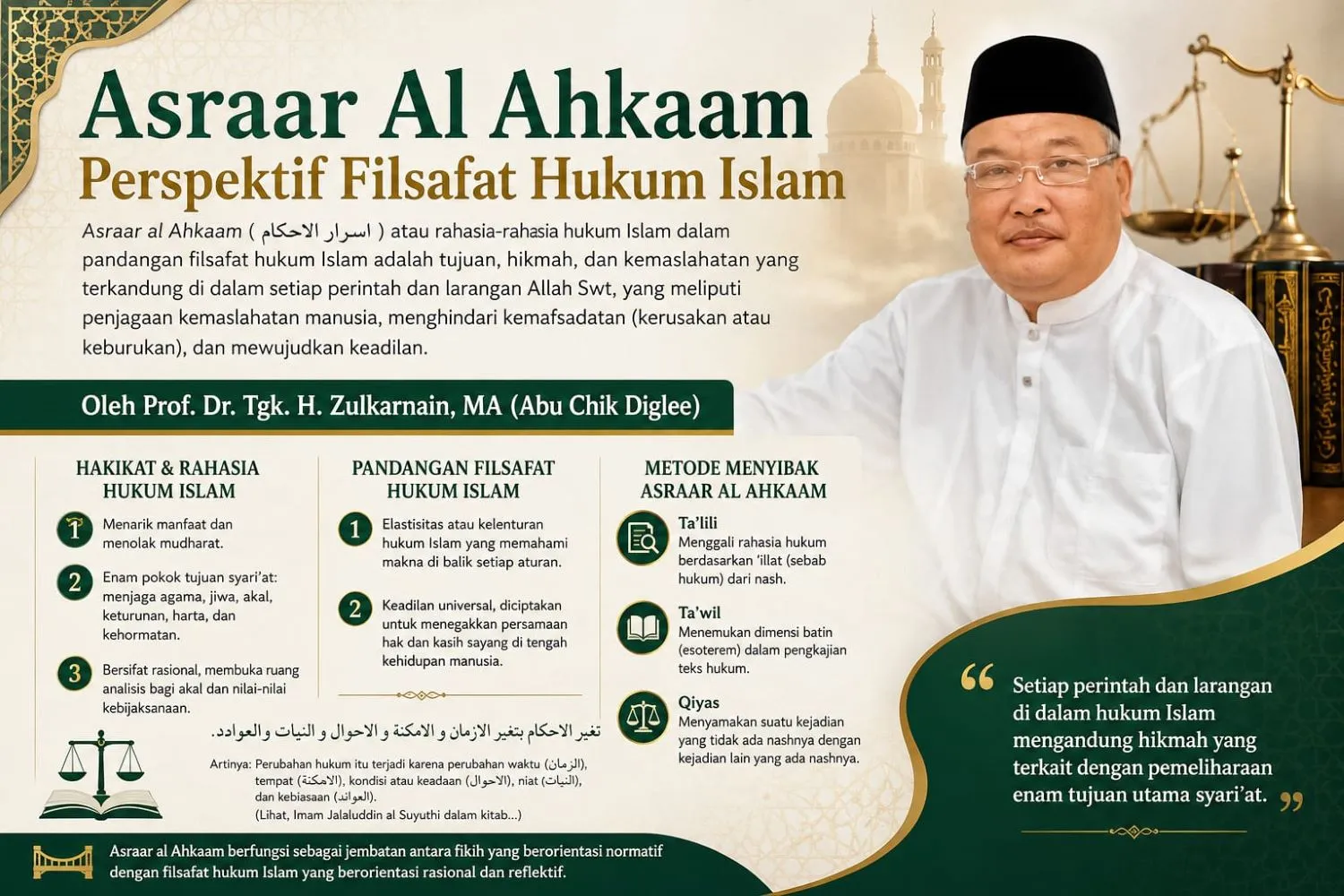 Asraar Al Ahkaam Perspektif Filsafat Hukum Islam