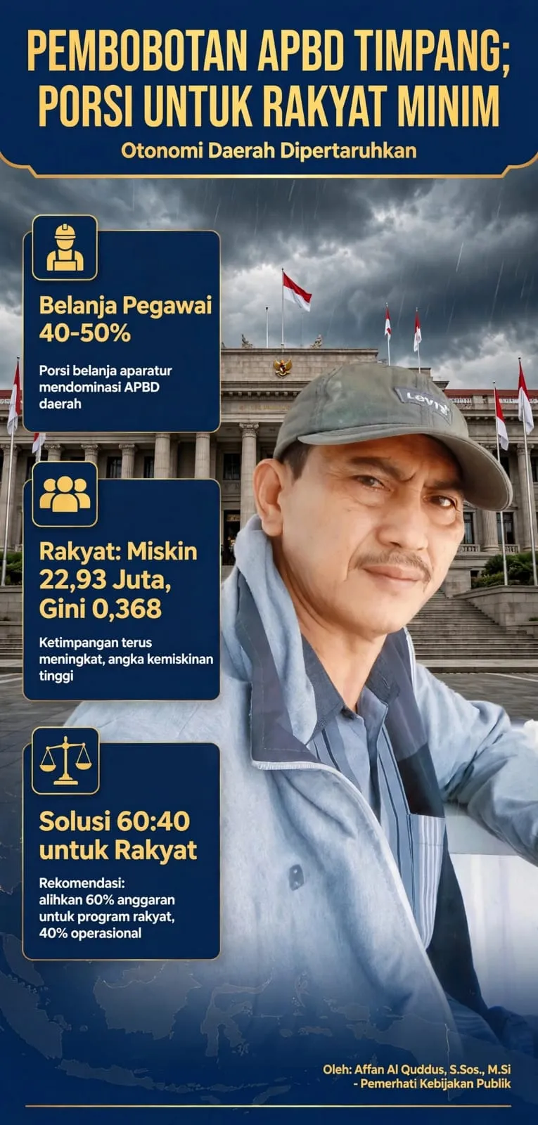 Pembobotan APBD Timpang, Porsi Untuk Rakyat Minim; "Otonomi Daerah Dipertaruhkan