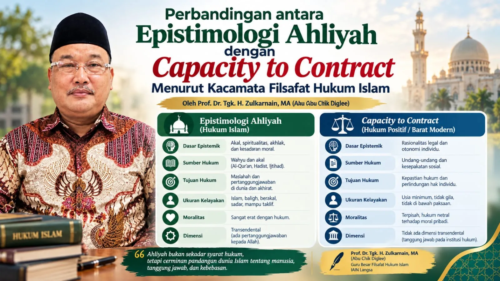 Perbandingan antara Epistimologi Ahliyah dengan Capacity to Contract Menurut Kacamata Filsafat Hukum Islam