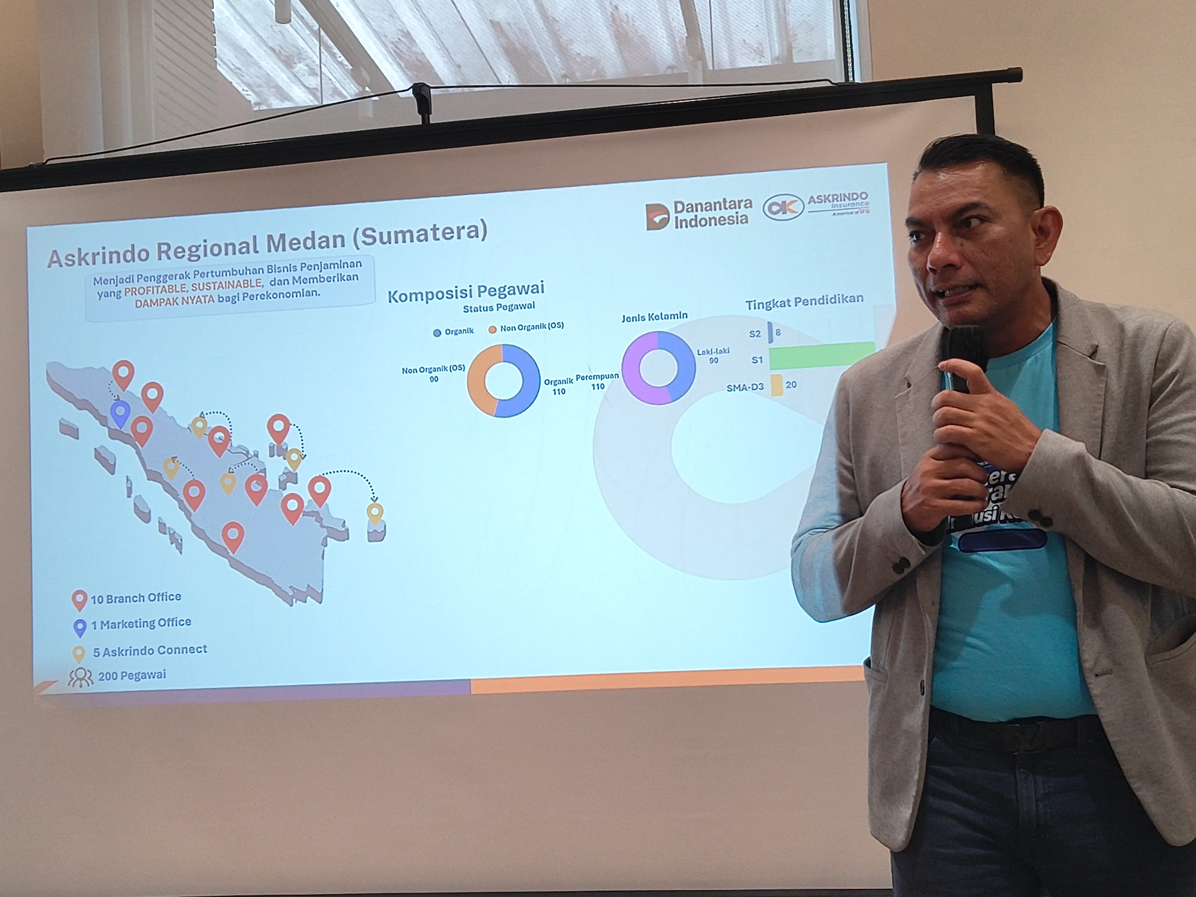 Kinerja Pertumbuhan Positif di Sumatera, Askrindo Siap Edukasi Mitra UMKM