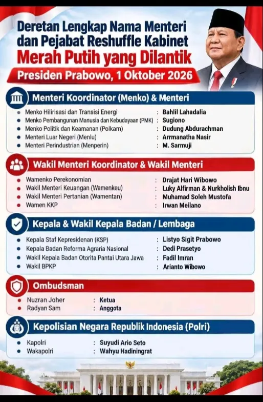Prabowo Rombak Kabinet Merah Putih, Ini Daftarnya