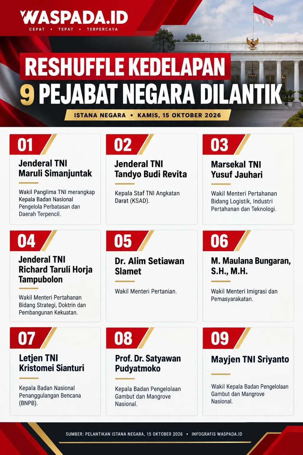 Reshuffle Kedelapan, 9 Pejabat Negara Dilantik, Jenderal TNI Tandyo Budi Revita Jadi KSAD