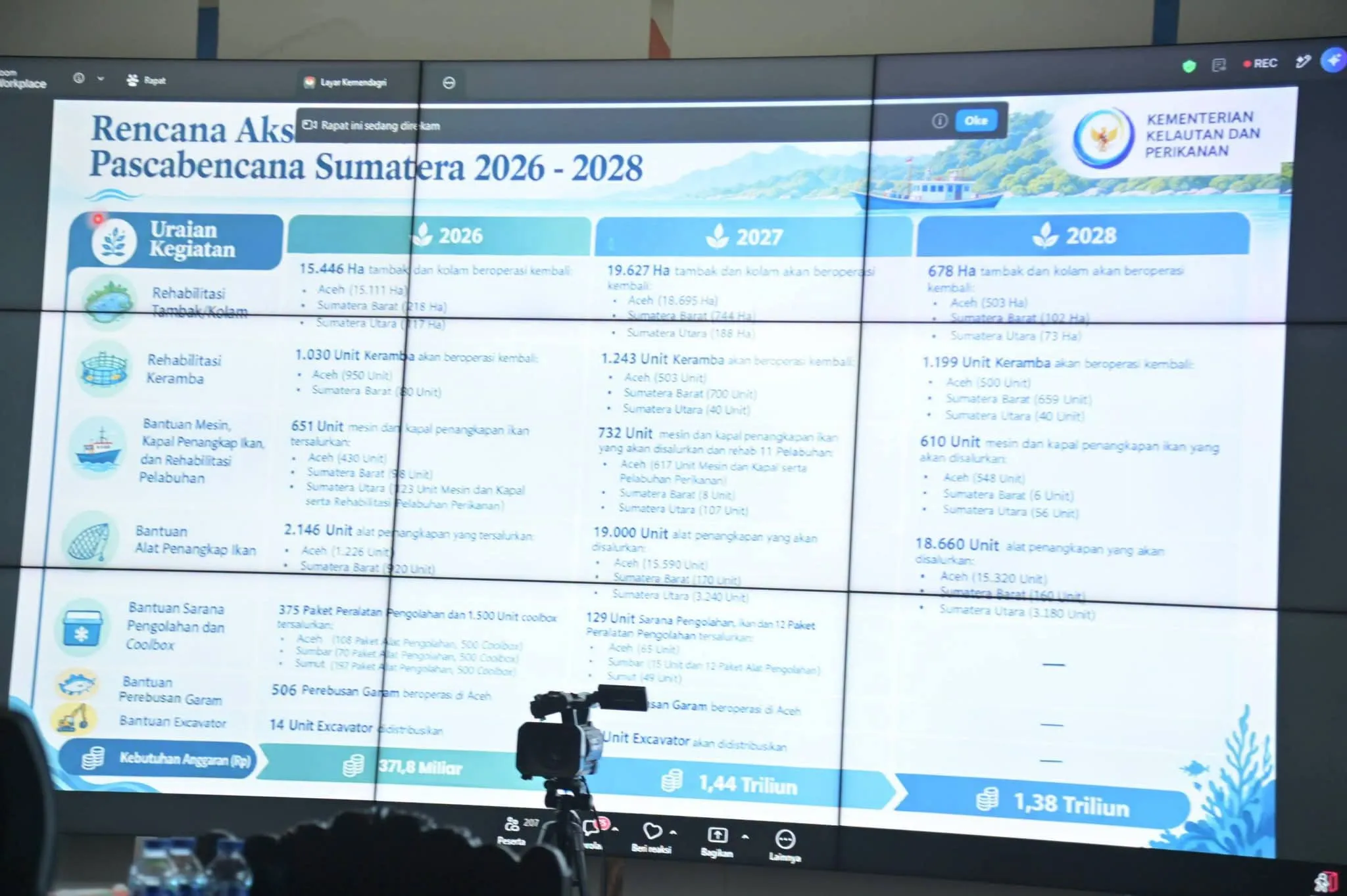 Pemko Sibolga Koordinasikan Pemulihan Perikanan dan Pembangunan Huntap Pascabencana
