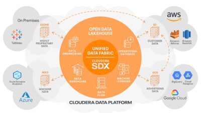 Cloudera Percepat Inovasi Data Fabric dan Data Lakehouse untuk Mempertahankan Kepemimpinan di Data Management