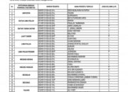 36 Panwaslu Untuk 12 Kecamatan Di Batubara Dinyatakan Lulus