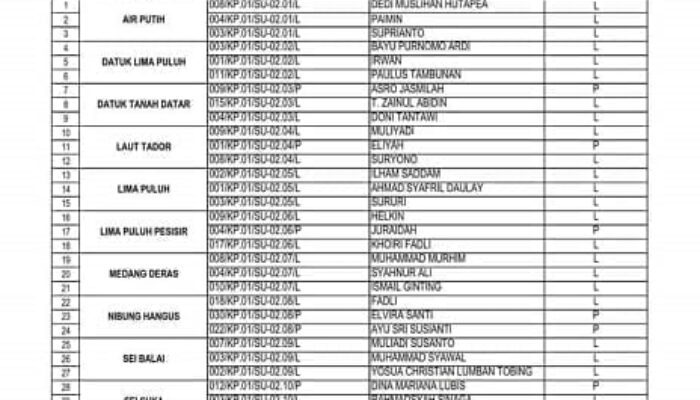 36 Panwaslu Untuk 12 Kecamatan Di Batubara Dinyatakan Lulus